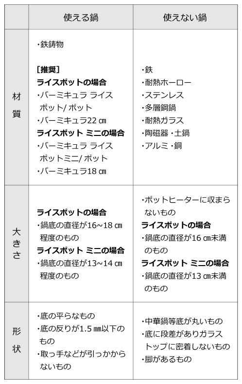 ポットヒーターの基本の取扱方法 | 手料理と生きよう。 | Vermicular 