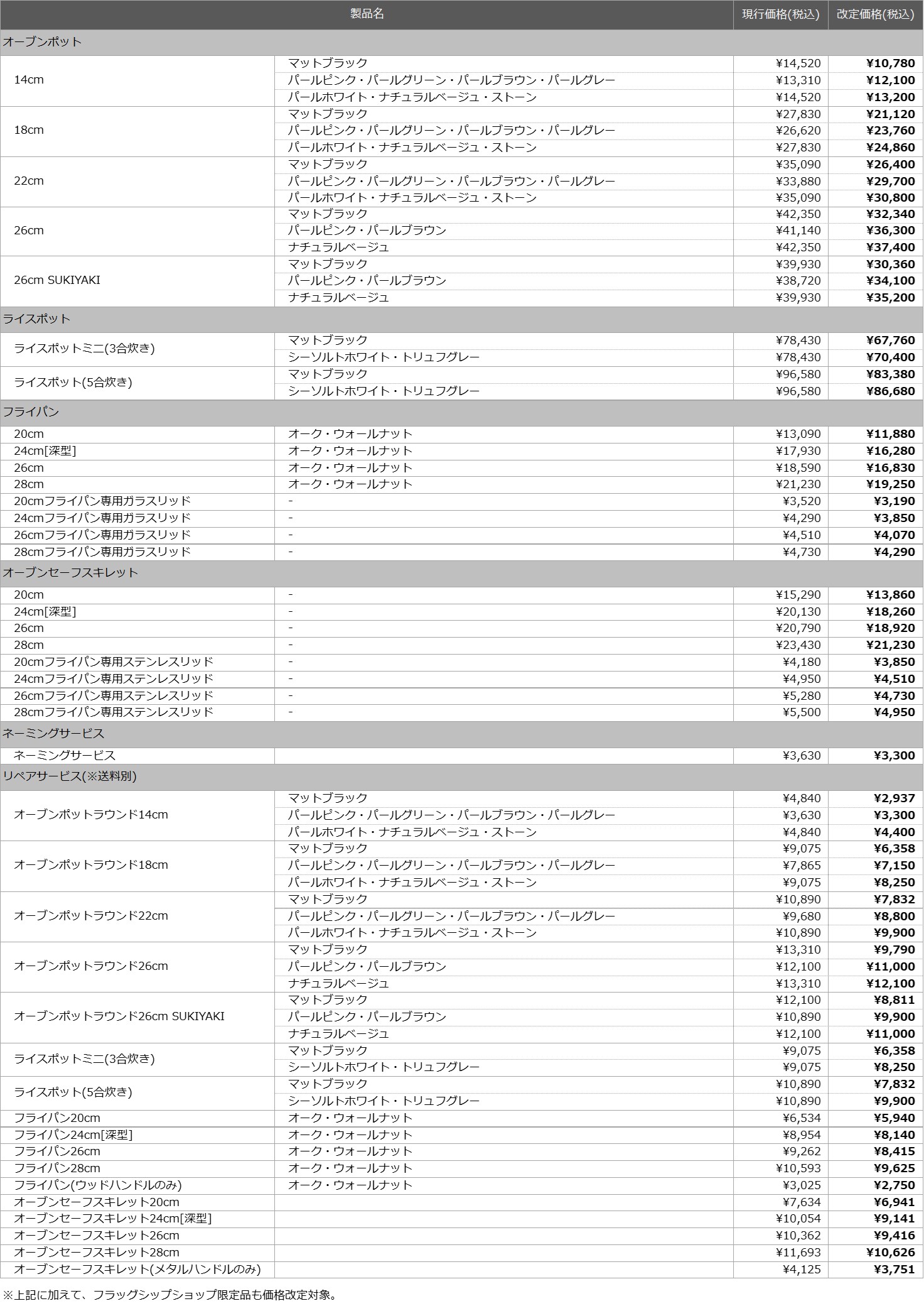 2023年4月3日 価格改定(値下げ)のお知らせ | 手料理と生きよう 