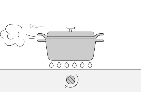 最適な弱強すぎる火の火加減